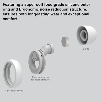 Reusable Noise Canceling Ear Plugs